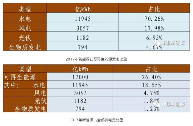 綠證—配額—儲能—風(fēng)光發(fā)展的相互關(guān)聯(lián)