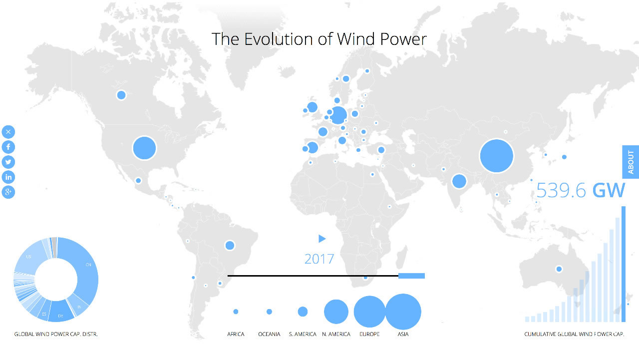 全球風電累計總裝機540吉瓦：中國居首188吉瓦，超出第2名美國1倍