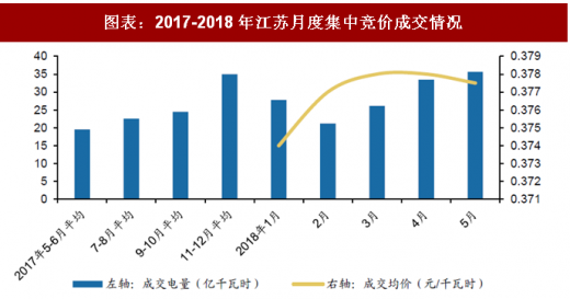 2018年中國電力行業(yè)電改政策與進(jìn)展 全面落實(shí)已出臺的電網(wǎng)清費(fèi)政策 進(jìn)一步規(guī)范和降低電網(wǎng)環(huán)節(jié)收費(fèi)