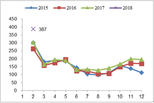 2018年我國風力發(fā)電設(shè)備發(fā)展現(xiàn)狀及市場前景預(yù)測