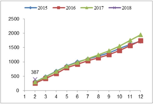 2018年我國風力發(fā)電設(shè)備發(fā)展現(xiàn)狀及市場前景預(yù)測
