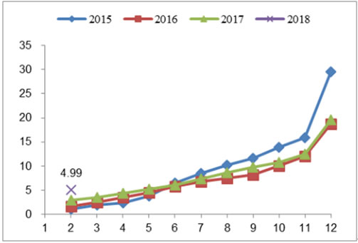 2018年我國風力發(fā)電設(shè)備發(fā)展現(xiàn)狀及市場前景預(yù)測