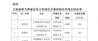 今年首次！廣州電力交易中心將開展云貴水火置換交易