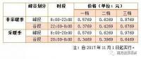 儲(chǔ)能終于盼來(lái)“擴(kuò)大峰谷價(jià)差”，不過(guò)你真的了解峰谷電價(jià)嗎？