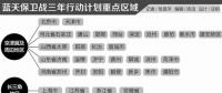 藍(lán)天保衛(wèi)戰(zhàn)三年行動計劃發(fā)布 重點區(qū)域提高過剩產(chǎn)能淘汰標(biāo)準(zhǔn)