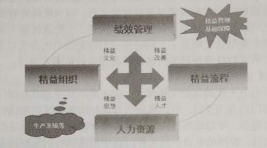 關(guān)于輸電線路精益化運檢管理工作探究