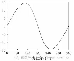 從煤炭到風(fēng)電 垂直軸風(fēng)電技術(shù)革新能否改寫能源版圖？