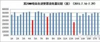 光伏電站晶硅組件如何檢測與分析？