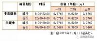儲(chǔ)能終于盼來(lái)“擴(kuò)大峰谷價(jià)差”，不過(guò)你真的了解峰谷電價(jià)嗎？