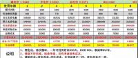 峰谷電價(jià)差拉大后，儲(chǔ)能投資收益會(huì)怎么變？