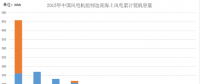 海上風電設(shè)備供應(yīng)商間的博弈