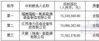 中廣核3個海上風電項目中標公示！