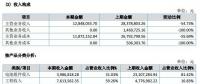 讓人費解的萬家天能：究竟是做太陽能電池組件還是賣牛羊肉？