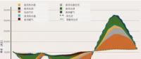 突破極限：需求彈性助力太陽能、風(fēng)能等可再生能源市場發(fā)展