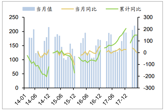 2018年中國各省風(fēng)電利用小時數(shù)排行