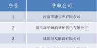 山西公示4家北京推送的售電公司的注冊信息變更申請