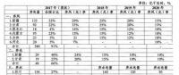 追問：2017年四川棄水電量是多少？