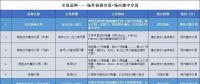 接下來 廣東將按年按月按周按日進(jìn)行電力交易！