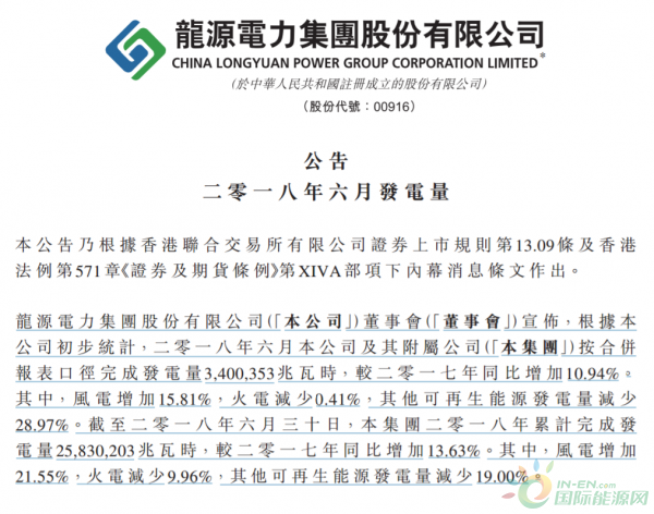 龍源電力6月份總發(fā)電量34億度、風(fēng)電增加15.81%