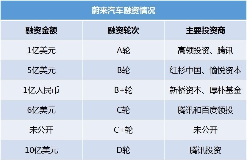 李斌：蔚來(lái)汽車放棄美國(guó)汽車銷售計(jì)劃 造車新勢(shì)力前路坎坷