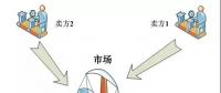 深度丨“電力市場(chǎng)設(shè)計(jì)學(xué)”的基本概念及方法論