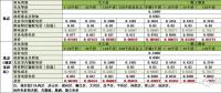 在北京想售電應(yīng)該怎么做？