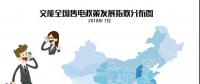 【售電指數(shù)】7月政策發(fā)展指數(shù)發(fā)布， 西藏開始加入了電改大家庭