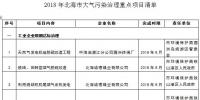 廣西北海大氣污染防治2018年度實施計劃:嚴控煤炭消費總量 加快淘汰落后<font color=