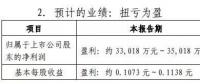 太原國(guó)資接盤蒲洲發(fā)電 漳澤電力上半年扭虧為盈 | 再斥逾8億投資風(fēng)電