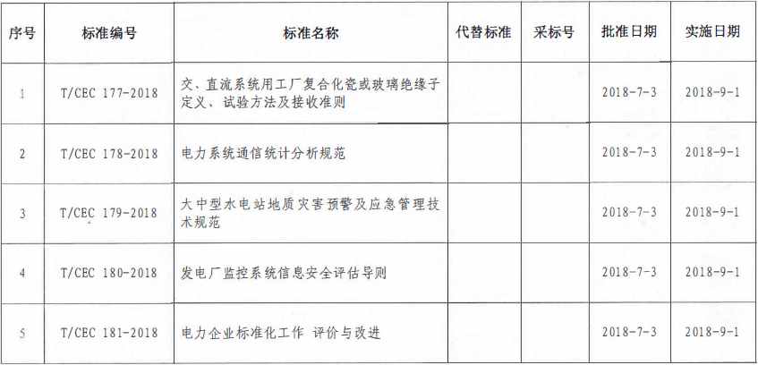 9月1日實(shí)施！中電聯(lián)批準(zhǔn)2項(xiàng)風(fēng)電相關(guān)標(biāo)準(zhǔn)