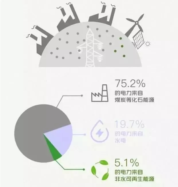 你懂“綠證”嗎？要買“綠證”嗎？
