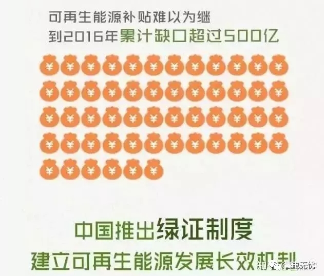 你懂“綠證”嗎？要買“綠證”嗎？