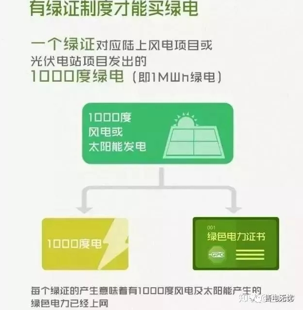你懂“綠證”嗎？要買“綠證”嗎？