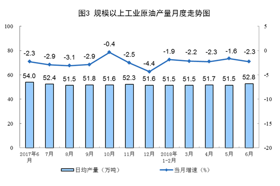 統(tǒng)計局：6月份風電恢復兩位數增長 增長11.4%