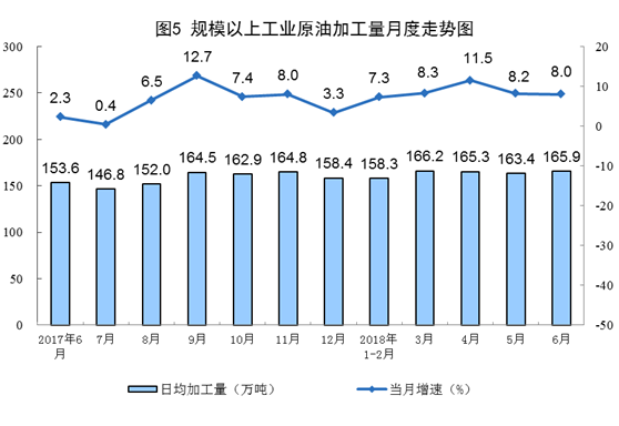 統(tǒng)計局：6月份風電恢復兩位數增長 增長11.4%
