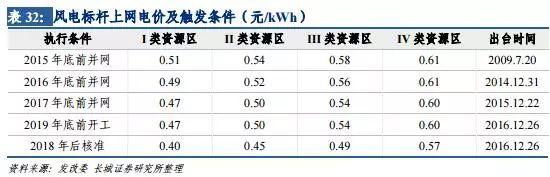 風(fēng)電行業(yè)：拐點已現(xiàn) 復(fù)蘇將至