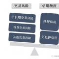 電力市場(chǎng)風(fēng)險(xiǎn)管理方法