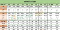 全球風(fēng)電新增裝機(jī)46.1GW！中國(guó)15.1G位居第一！國(guó)際可再生能源署發(fā)布《可再生能源<font color=