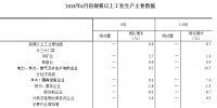 統(tǒng)計局：2018年6月份規(guī)模以上工業(yè)增加值增長6.0% 電力、熱力生產(chǎn)和供應業(yè)增長9.2%