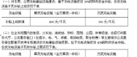 今年上半年充電樁補貼、充電價格、充電設(shè)施建設(shè)政策匯總