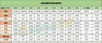 全球風(fēng)電新增裝機(jī)46.1GW！中國15.1G位居第一！國際可再生能源署發(fā)布《可再生能源統(tǒng)計(jì)年鑒2018》！
