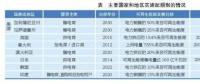 綠色電力證書：國際經(jīng)驗(yàn)、國內(nèi)前景和發(fā)電對策