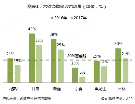 分散式風(fēng)電核準(zhǔn)、并網(wǎng)預(yù)計(jì)將加速