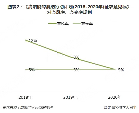 分散式風(fēng)電核準(zhǔn)、并網(wǎng)預(yù)計(jì)將加速