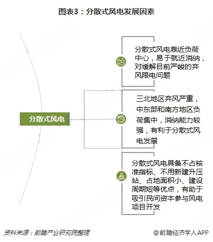 分散式風(fēng)電核準(zhǔn)、并網(wǎng)預(yù)計(jì)將加速