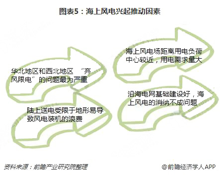 分散式風(fēng)電核準(zhǔn)、并網(wǎng)預(yù)計(jì)將加速