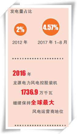 能源跨越之路（十八、中國正成為全球風(fēng)電的新引擎）
