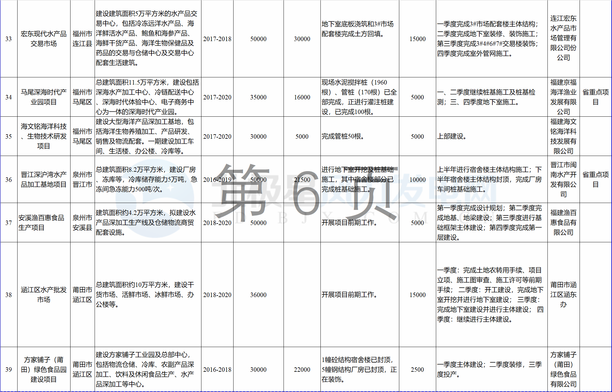 23個(gè)風(fēng)電項(xiàng)目 總投資955億元！2018年福建海洋強(qiáng)省重大項(xiàng)目建設(shè)實(shí)施方案印發(fā)