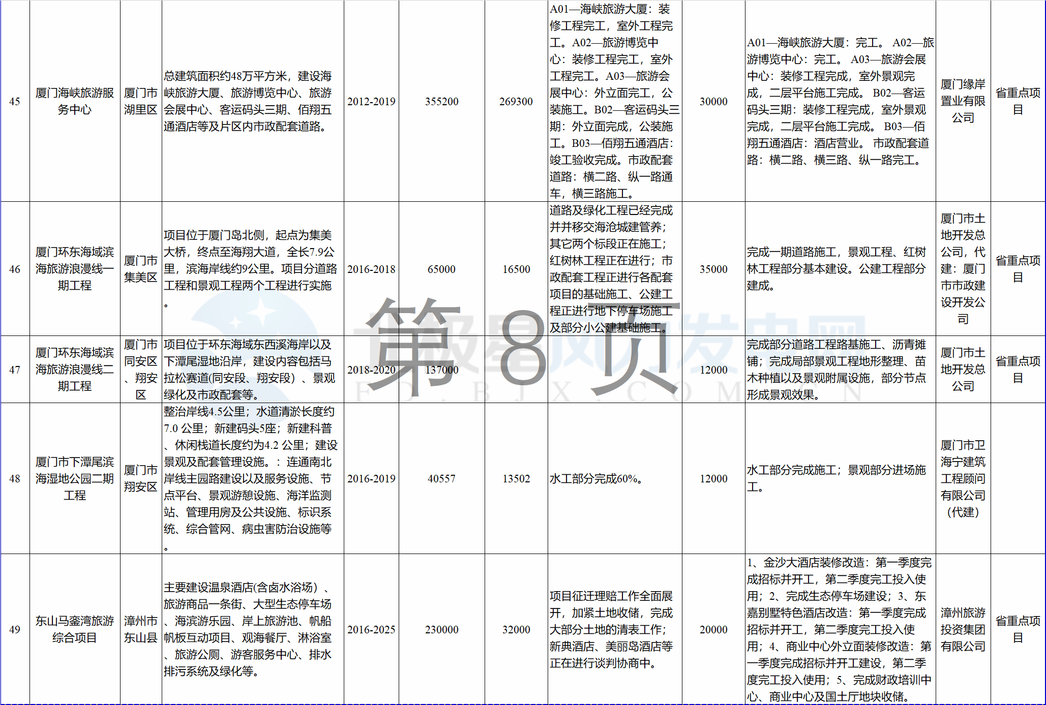 23個(gè)風(fēng)電項(xiàng)目 總投資955億元！2018年福建海洋強(qiáng)省重大項(xiàng)目建設(shè)實(shí)施方案印發(fā)