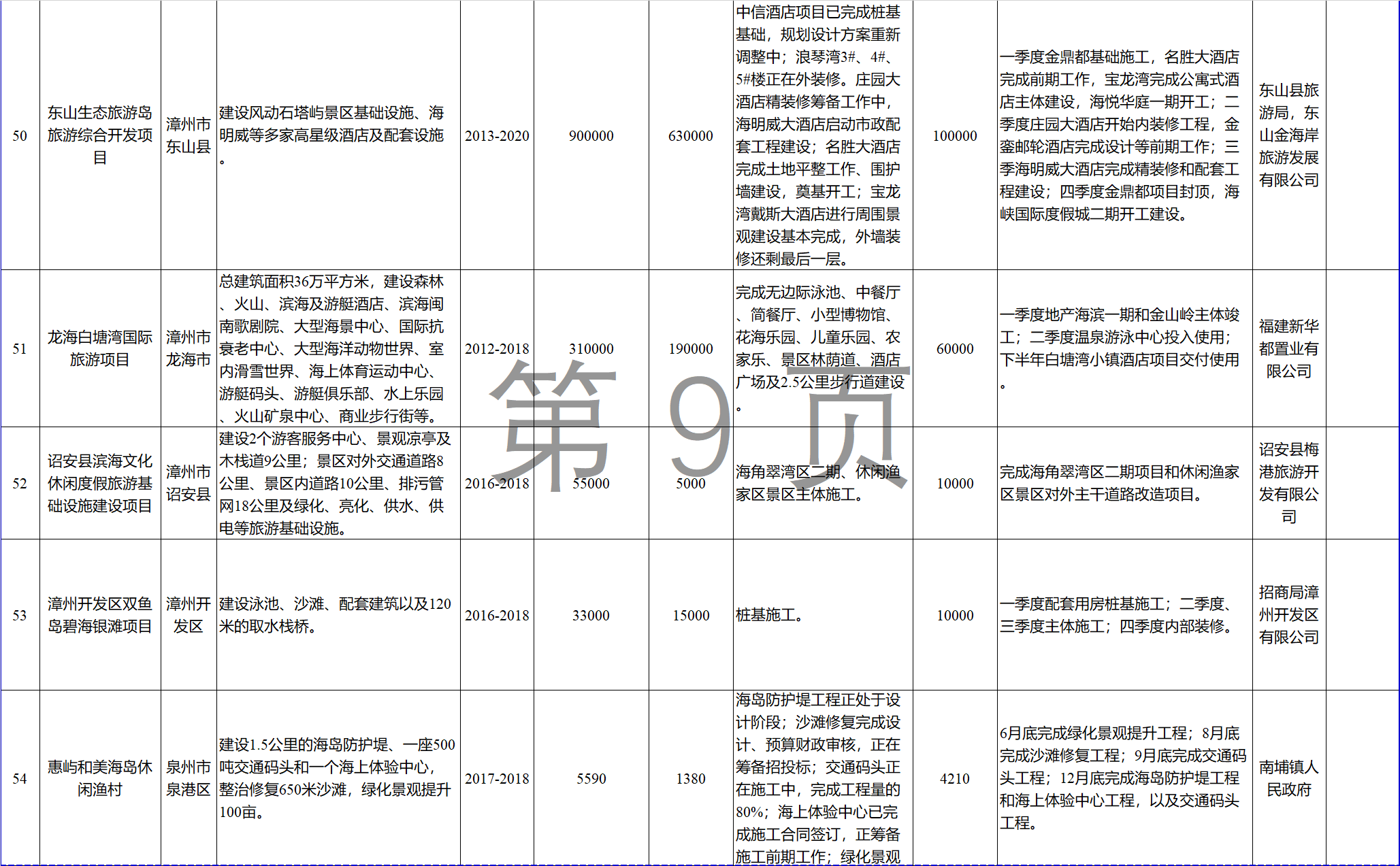 23個(gè)風(fēng)電項(xiàng)目 總投資955億元！2018年福建海洋強(qiáng)省重大項(xiàng)目建設(shè)實(shí)施方案印發(fā)